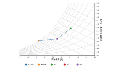 Autodesk Revit 2022中文版