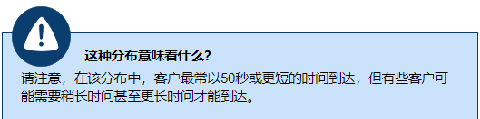 FlexSim(3D仿真软件)2023版