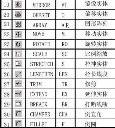 progeCAD 2022 Professional(CAD制图软件)