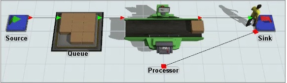 flexsim(3D仿真软件)