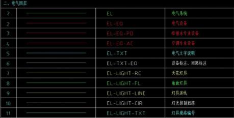 中望CAD2022中文版