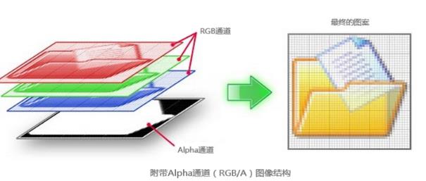 Axialis IconWorkshop汉化版