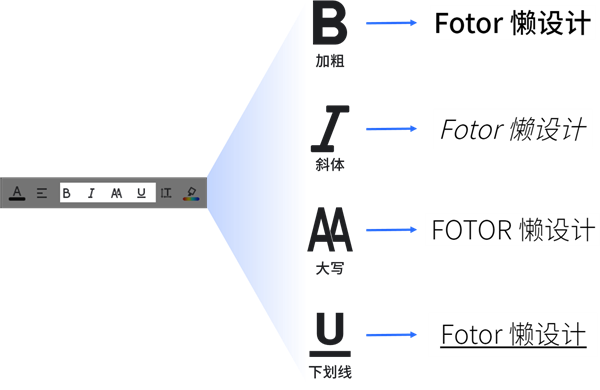 Fotor懒设计电脑版