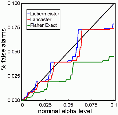 mriCroN(医学影像分析软件)