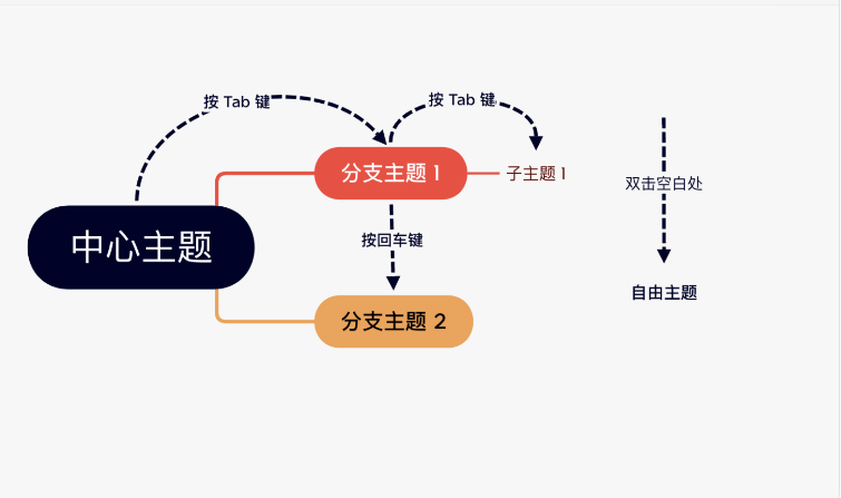 XMind 8 Update 9(可视化思维导图软件)官方版
