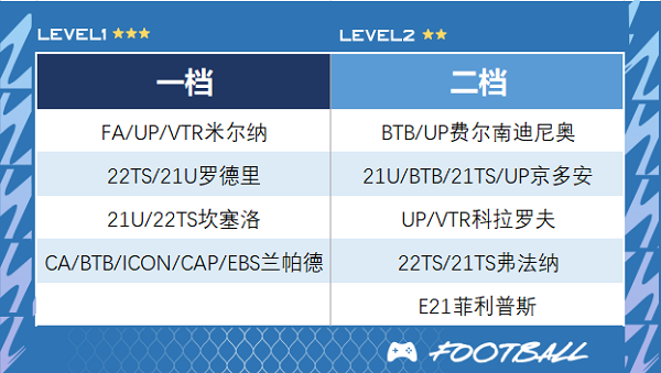 fifa online4官方正版