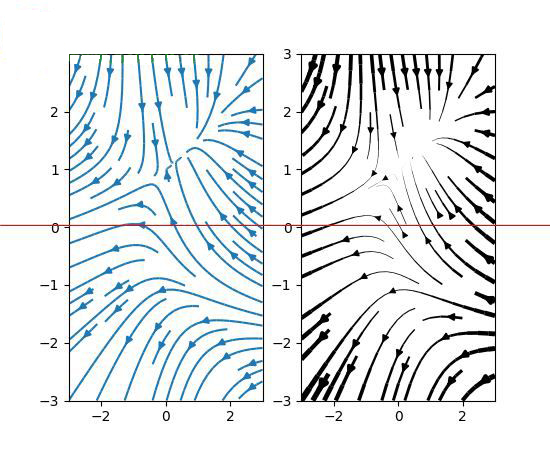 matplotlib 2D绘图数据库