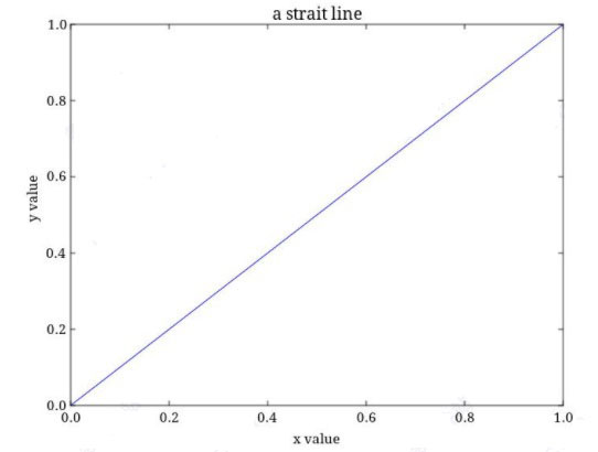 matplotlib 2D绘图数据库