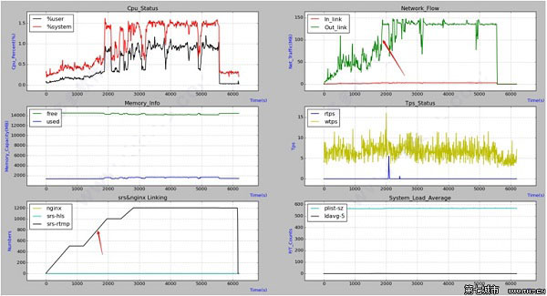matplotlib 2D绘图数据库
