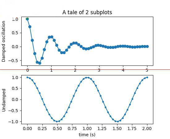 matplotlib 2D绘图数据库