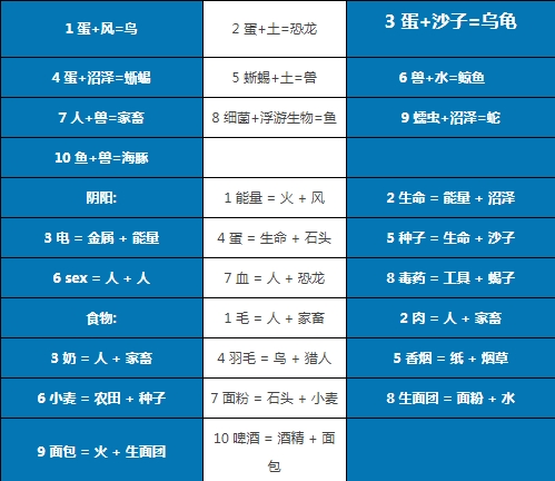 涂鸦上帝电视版(Doodle God)