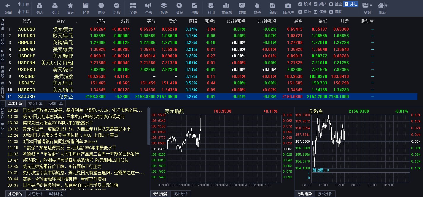 金鼓盈通同花顺电脑版