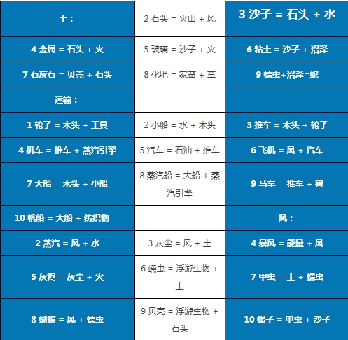 涂鸦上帝电视版(Doodle God)