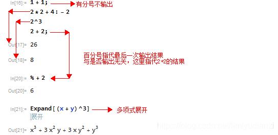 Mathematica 13中文版