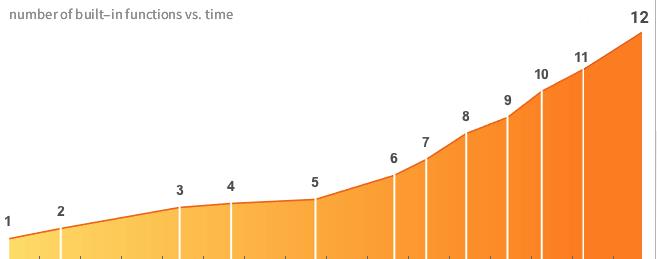 Mathematica 13中文版