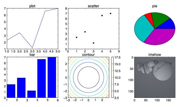 matplotlib 2D绘图数据库