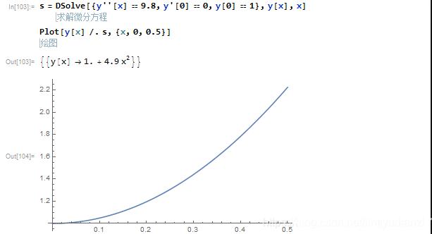 Mathematica 13中文版