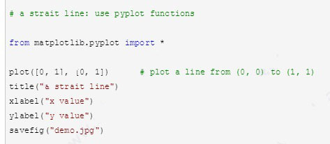 matplotlib 2D绘图数据库