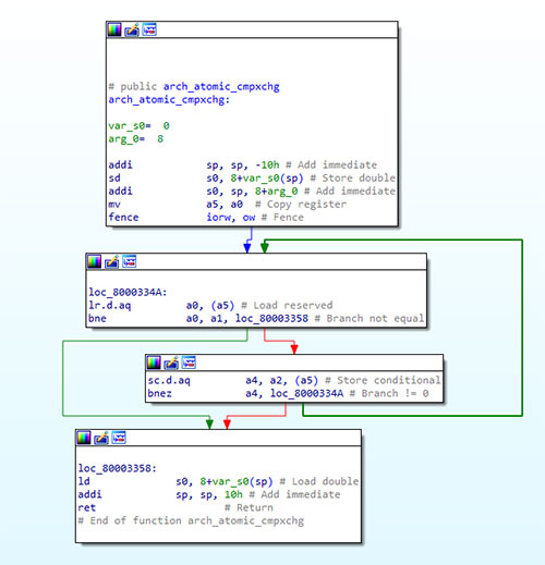 ida pro 7.6汉化破解版