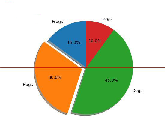 matplotlib 2D绘图数据库