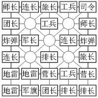 四国途游军棋手机版