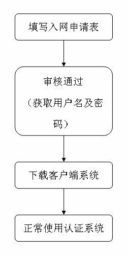 皖南医学院宽带认证客户端