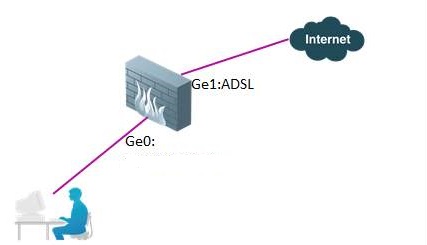 bob自动adsl拨号工具