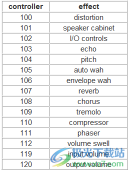 Guitar FX Box(吉他音效处理工具)