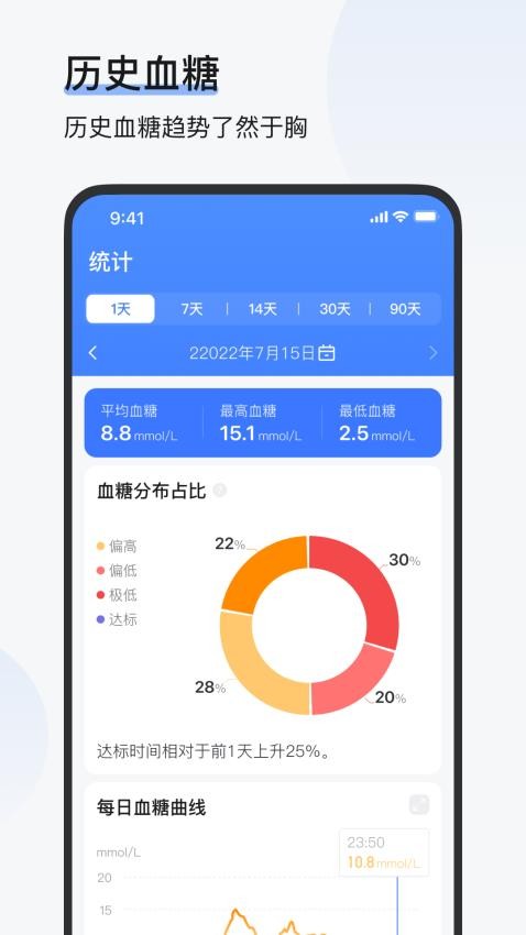 欧态易测官方版