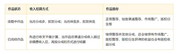 七猫作家助手手机app