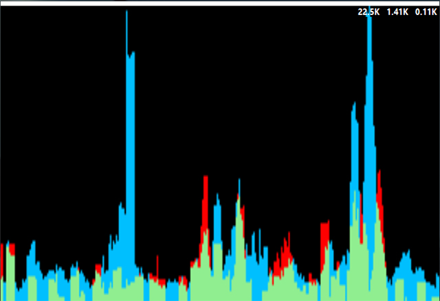 NetGraph网络带宽监视器