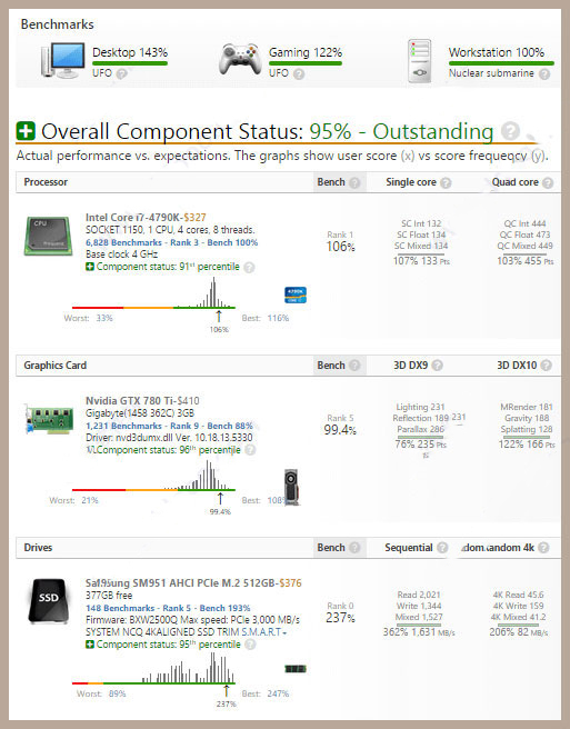 UserBenchmark(电脑性能测试软件)