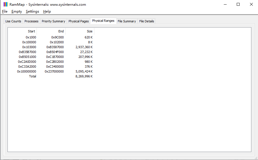 RAMMap(内存分析清理软件)Pc电脑版