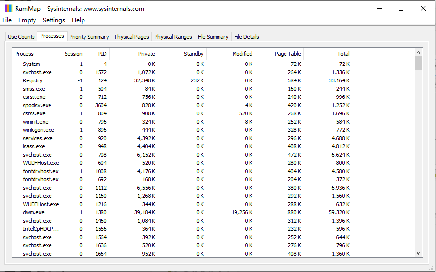 RAMMap(内存分析清理软件)Pc电脑版