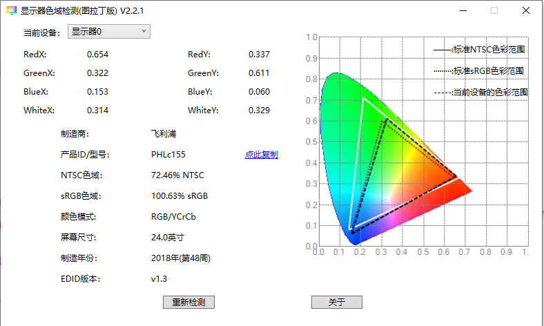 显示器色域检测图拉丁版