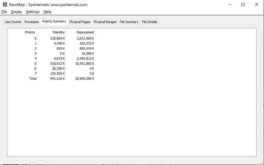 RAMMap(内存分析清理软件)Pc电脑版
