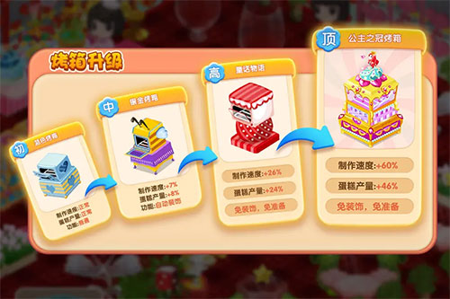 梦幻蛋糕店最新版