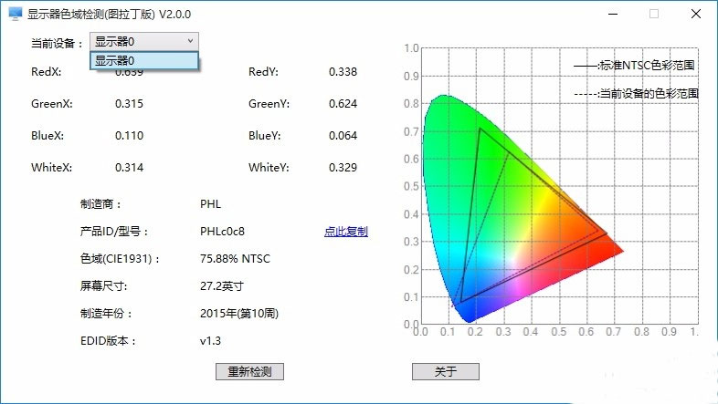 显示器色域检测图拉丁版