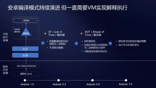 华为方舟编译器