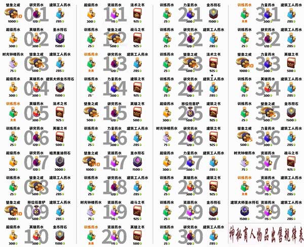 部落冲突国际服官方正版